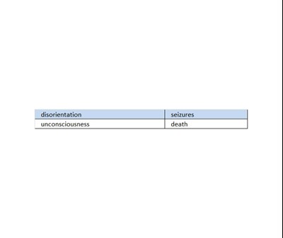 Table 2 (Ifu Table 2)